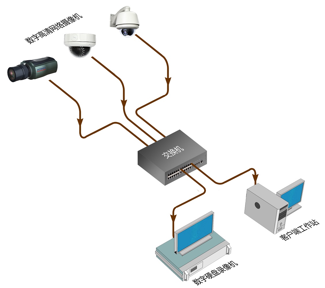 办公楼宇智能监控工程解决方案(图1) 办公楼宇智能监控工程解决方案(图1)